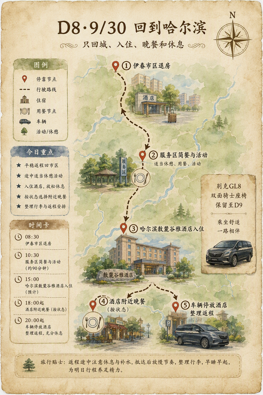 第8天伊春返回哈尔滨、酒店入住与机场还车的竖版手绘水彩行程地图